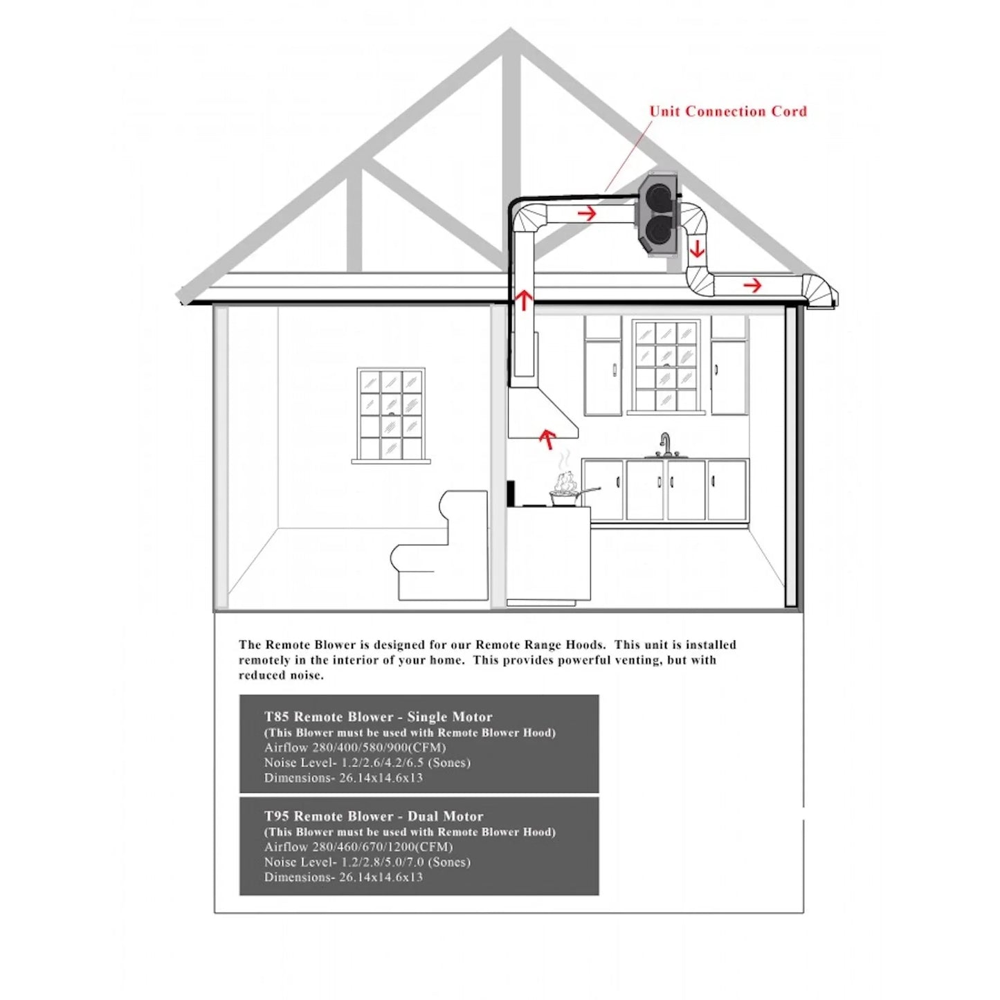 ZLINE Remote Blower Ducted Range Hood Insert in Stainless Steel 695-RD-34